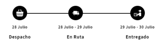 Dispatch, Route and Delivered