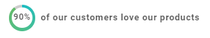 90% of Our Customers Love Our Products