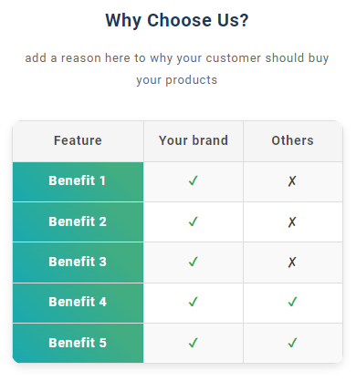 Features Benefits section